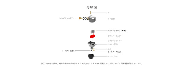 final make1 本体のみ チューニング未使用 ケーブル欠品 MAKE1｜final-イヤホン・ワイヤレスイヤホン・ヘッドホン｜final